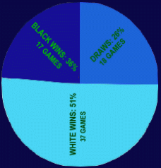 group_a_perf_stats