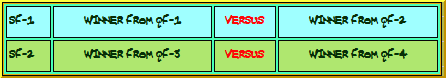 U1300 Blue Semifinals