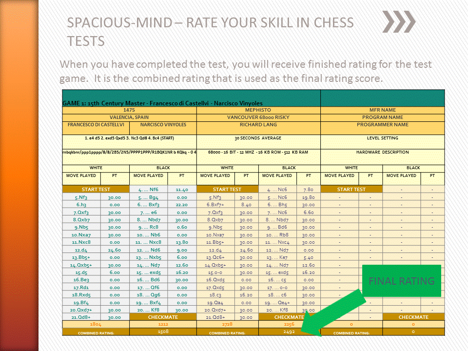 SPACIOUS-MIND RATING TEST DOWNLOAD AND INSTRUCTIONS - HIARCS Chess Forums